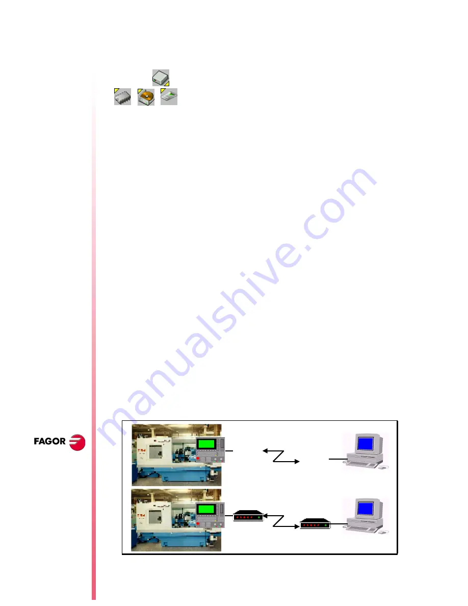 Fagor 8040 MC CNC Manual Download Page 8