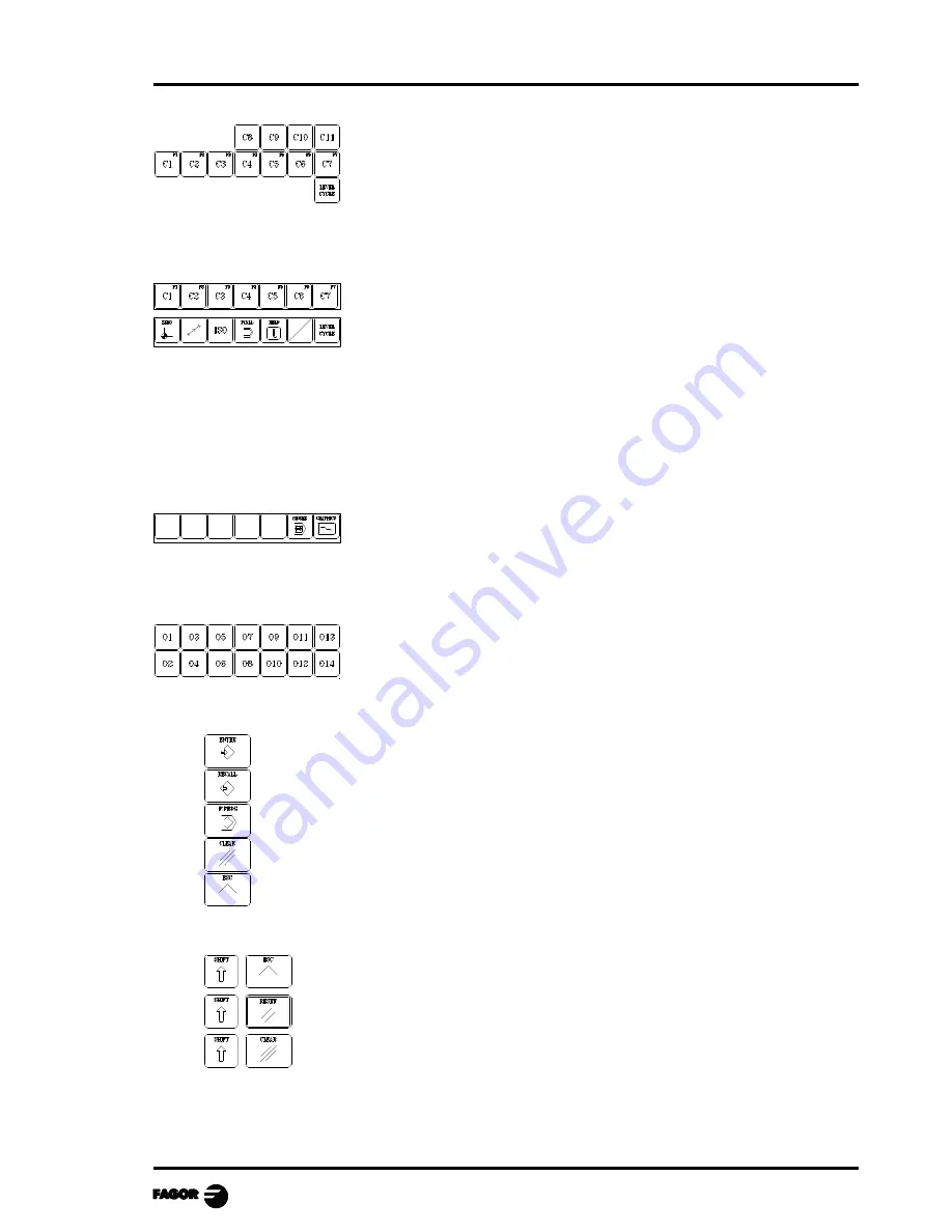 Fagor 8040 MCO CNC Operating Manual Download Page 7