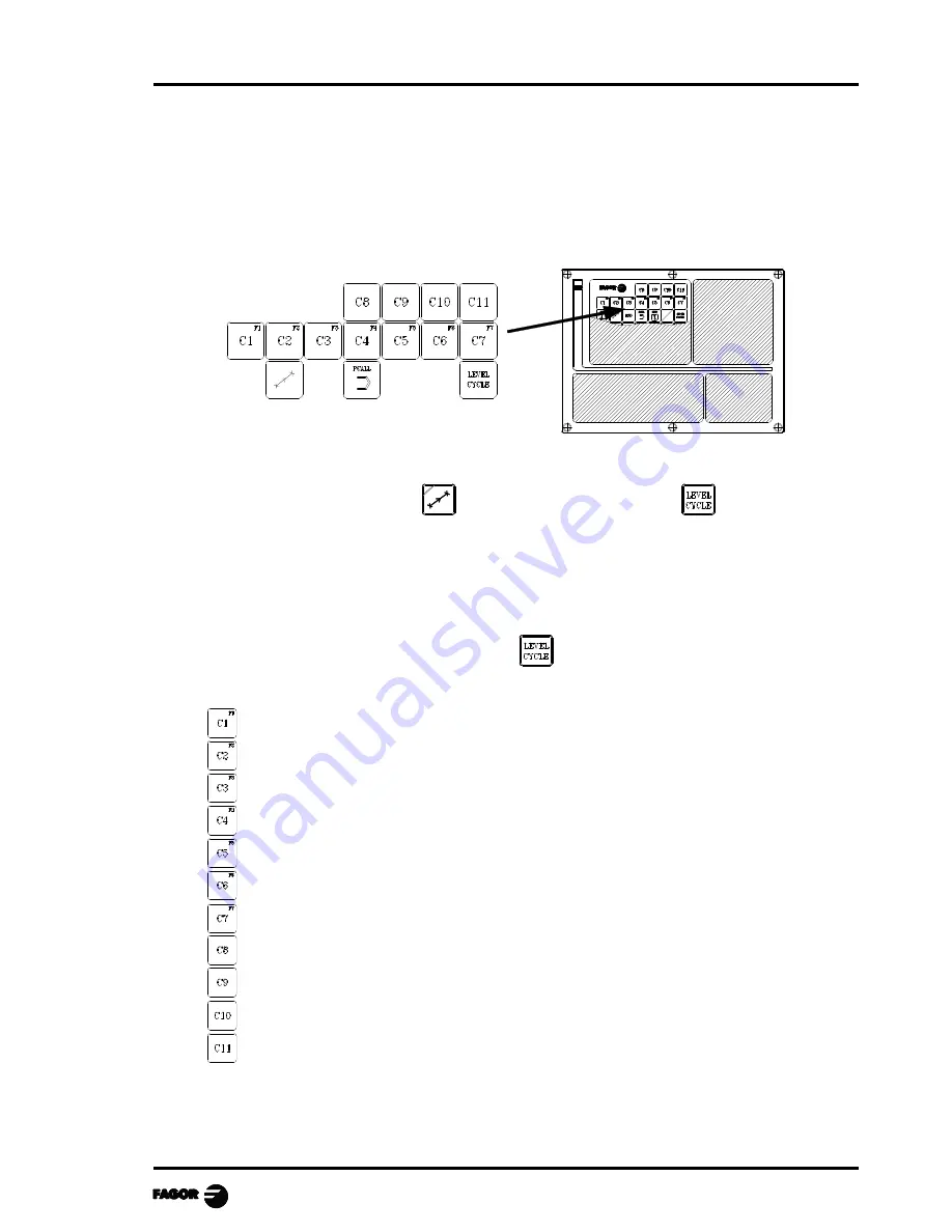 Fagor 8040 MCO CNC Operating Manual Download Page 31