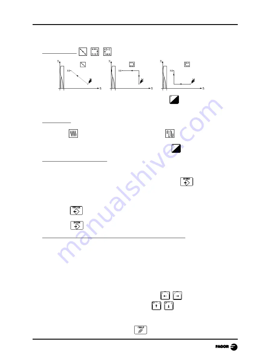 Fagor 8040 MCO CNC Operating Manual Download Page 46