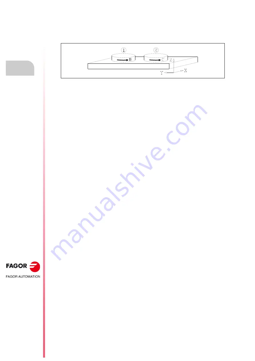 Fagor 8055 M Programming Manual Download Page 130