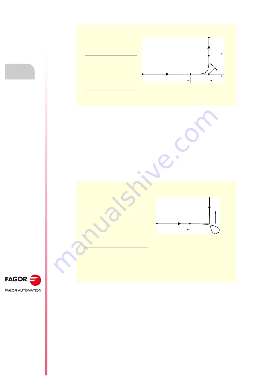 Fagor 8070 BL Programming Manual Download Page 200