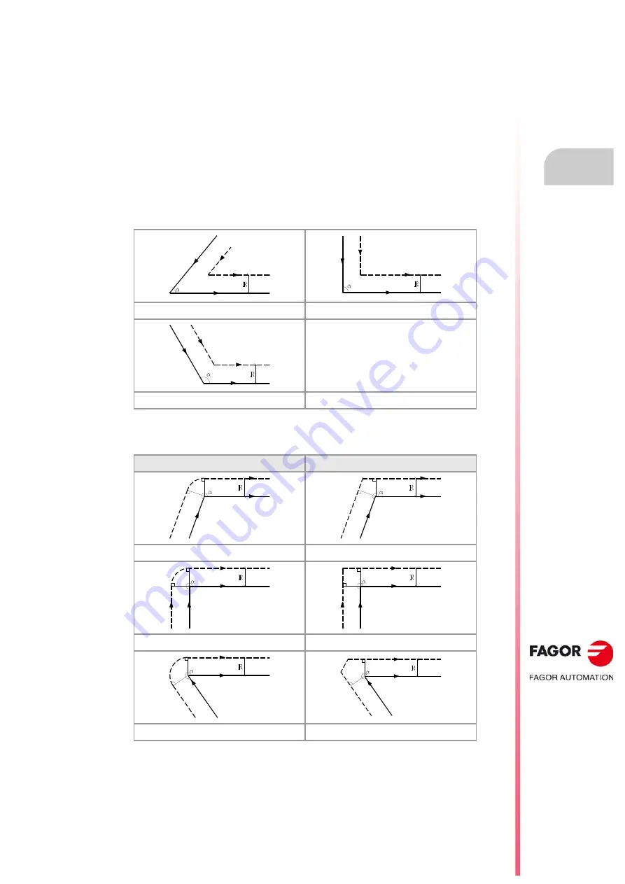 Fagor 8070 BL Programming Manual Download Page 251