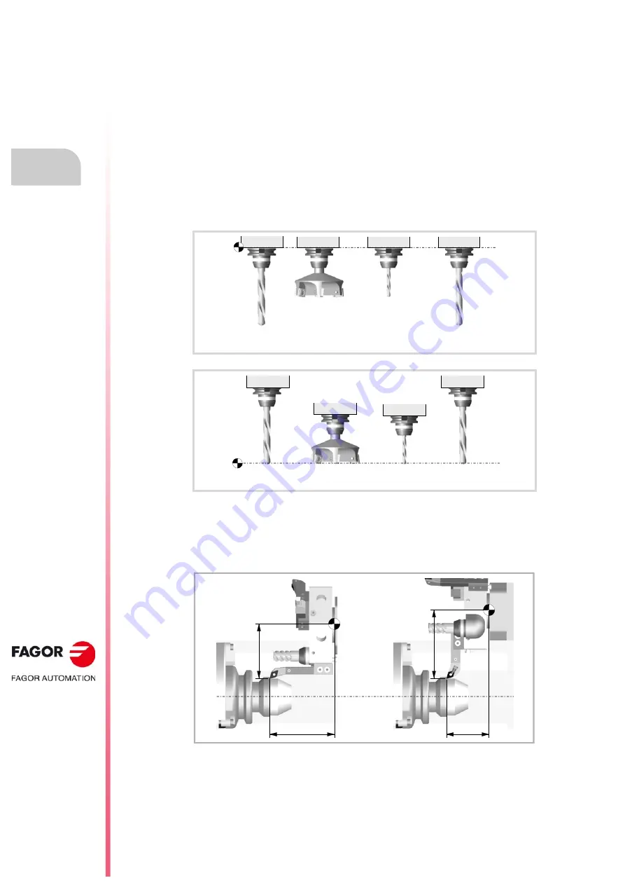 Fagor 8070 BL Programming Manual Download Page 260