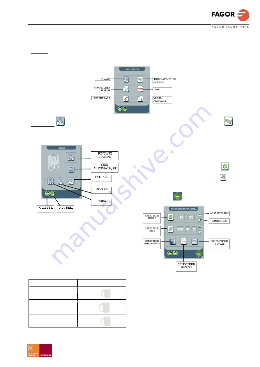 Fagor APE 202 Manual Download Page 72