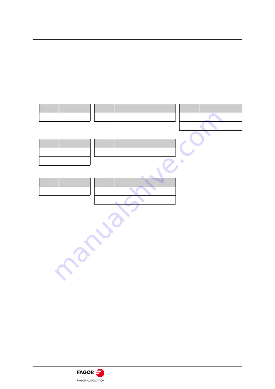 Fagor BCSD-08AMA-01 User Manual Download Page 10