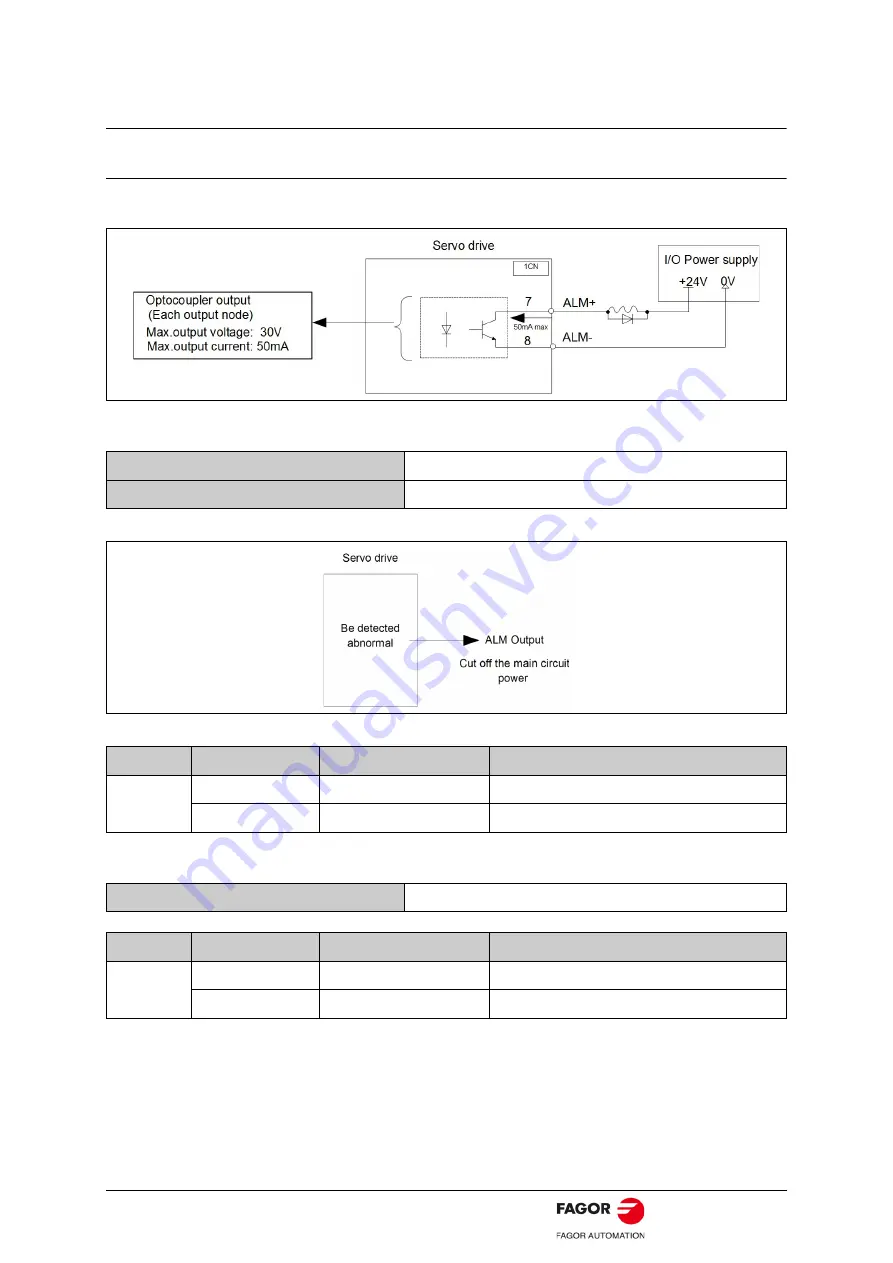 Fagor BCSD-08AMA-01 User Manual Download Page 69