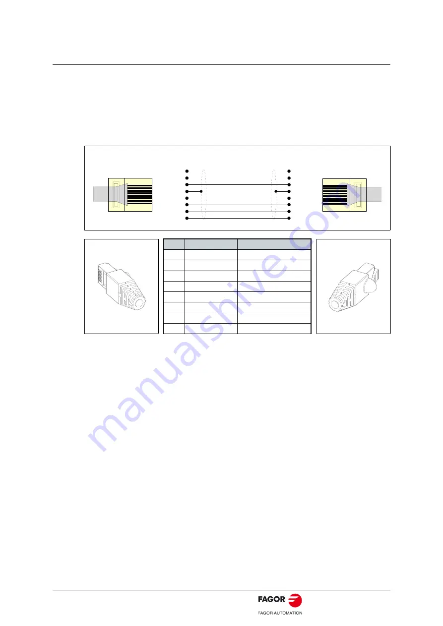 Fagor BCSD CAN Installation Manua Download Page 35