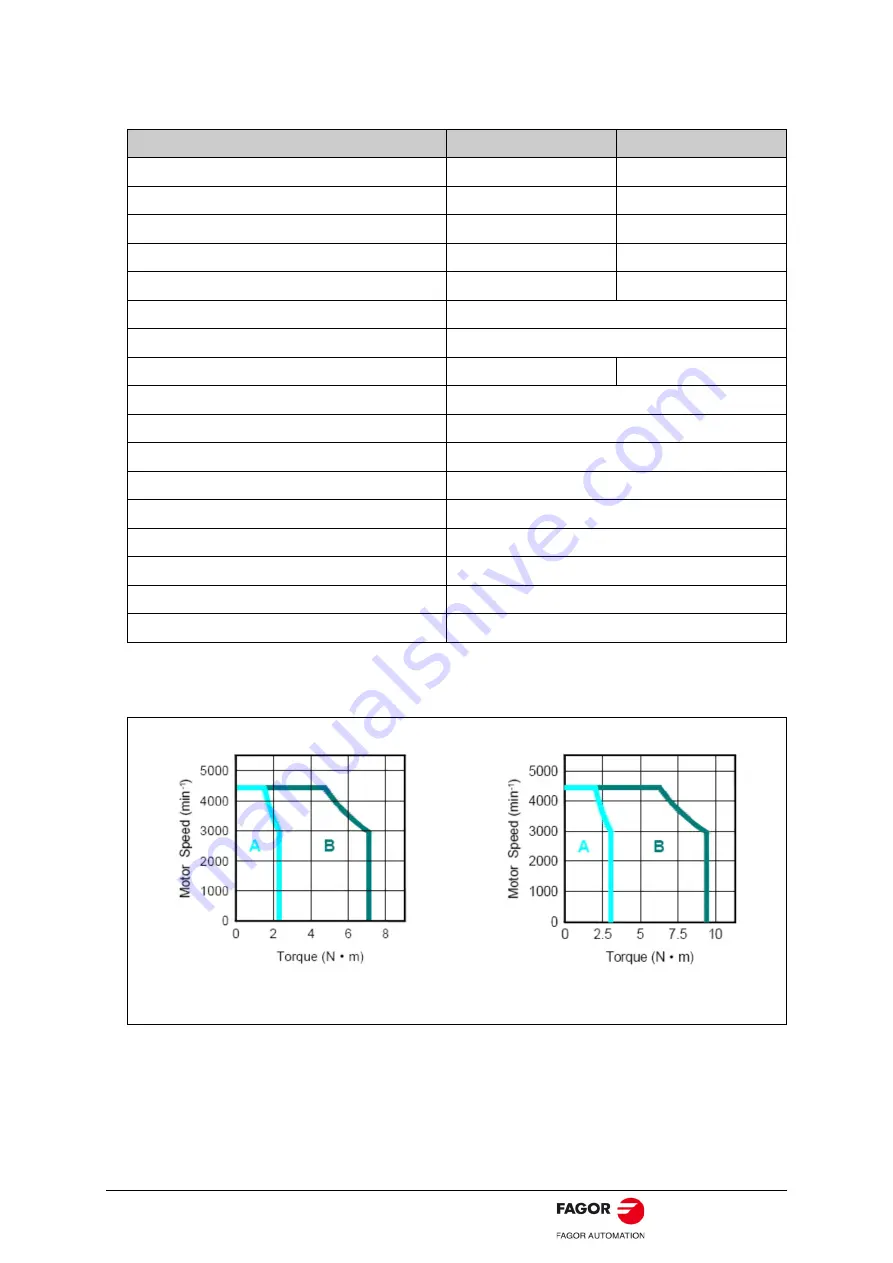 Fagor BCSD Series User Manual Download Page 11