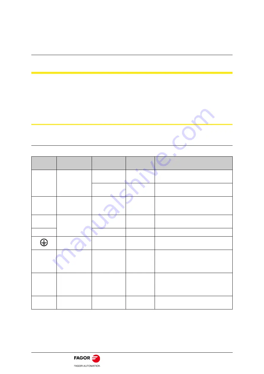 Fagor BCSD Series User Manual Download Page 36