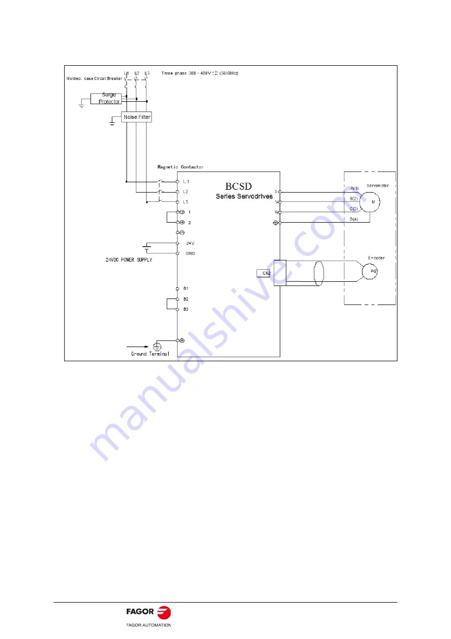 Fagor BCSD Series User Manual Download Page 38