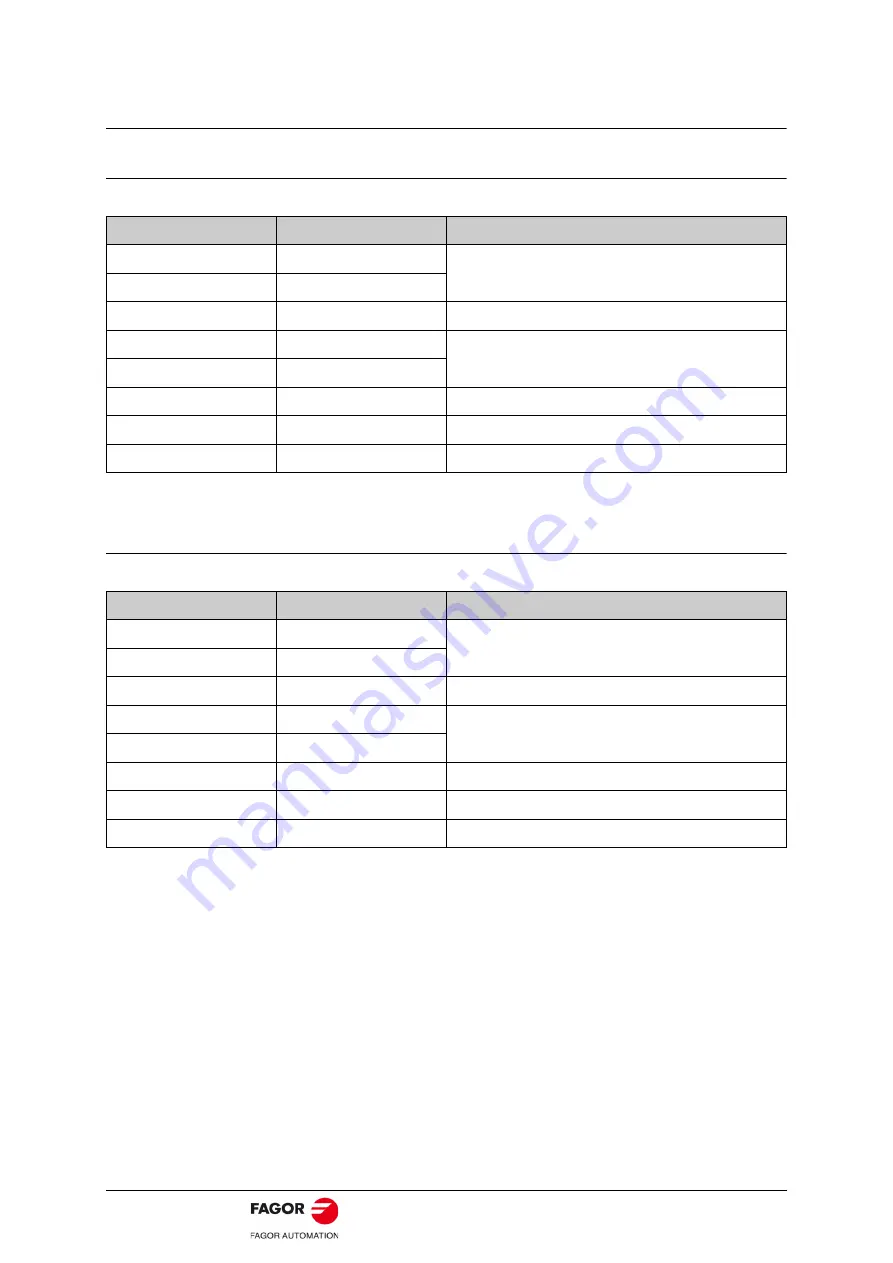 Fagor BCSD Series User Manual Download Page 44