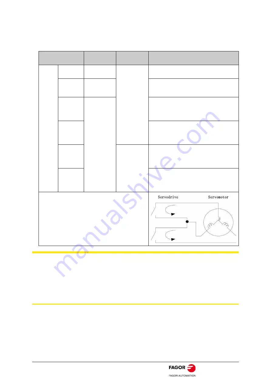 Fagor BCSD Series User Manual Download Page 59