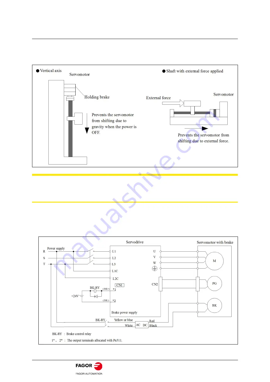 Fagor BCSD Series User Manual Download Page 60