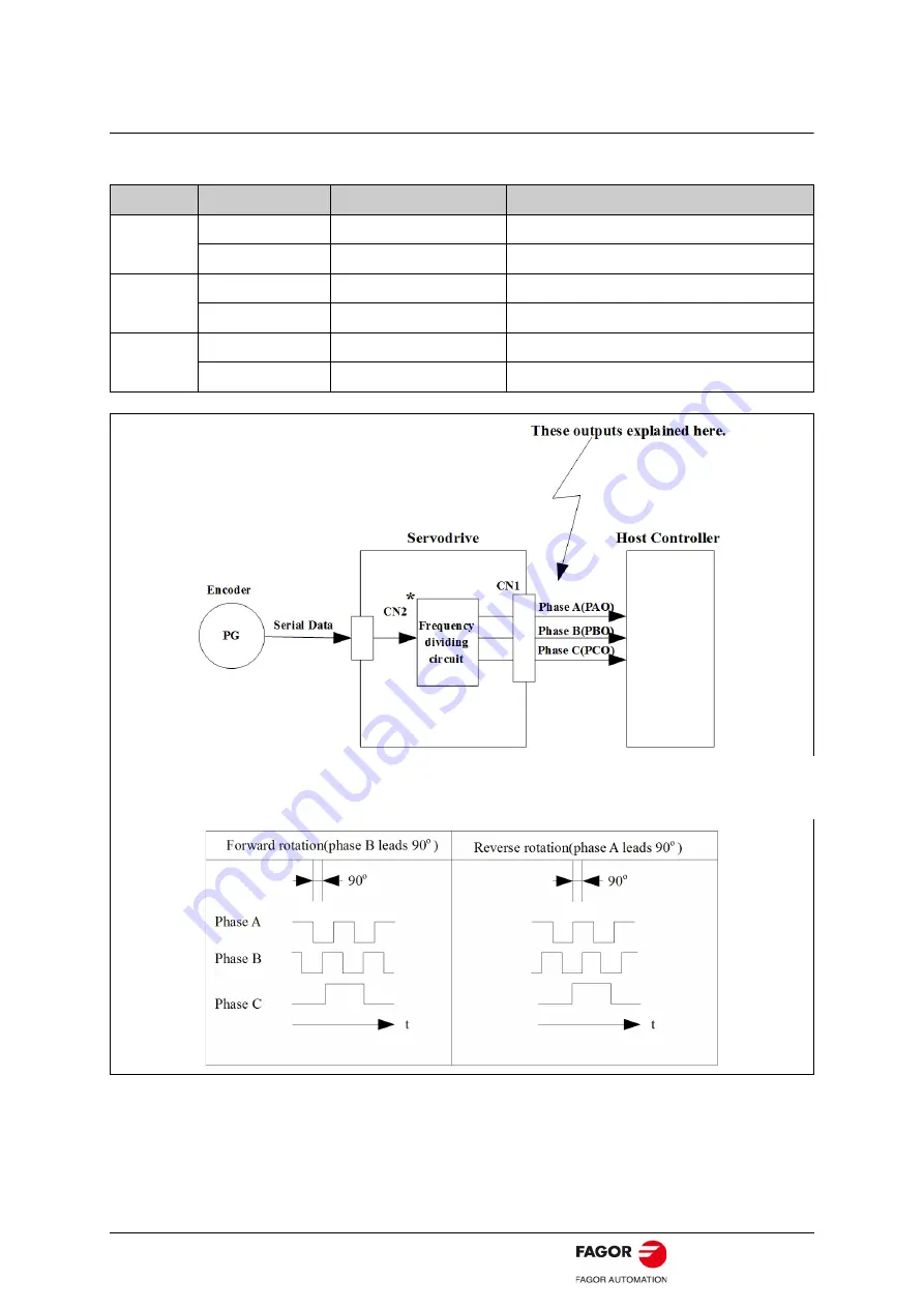 Fagor BCSD Series User Manual Download Page 67