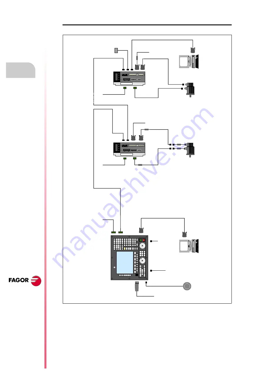 Fagor BCSD Installation Manual Download Page 8