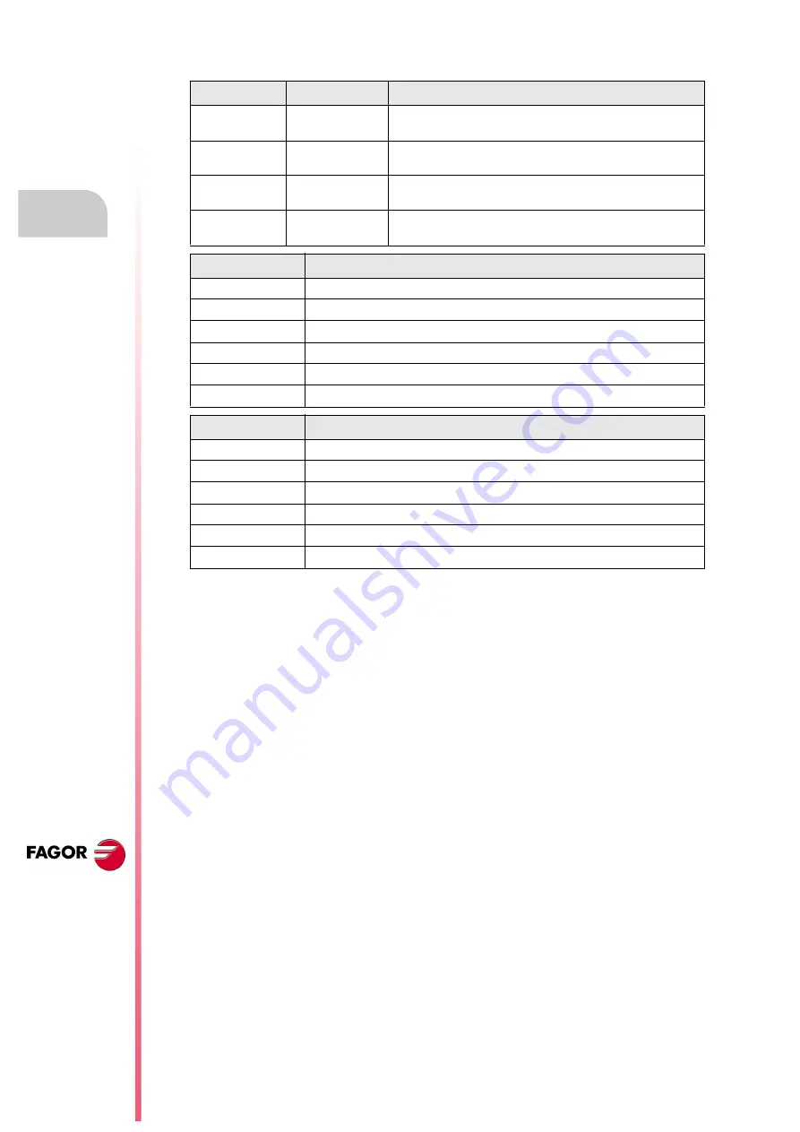 Fagor BCSD Installation Manual Download Page 12