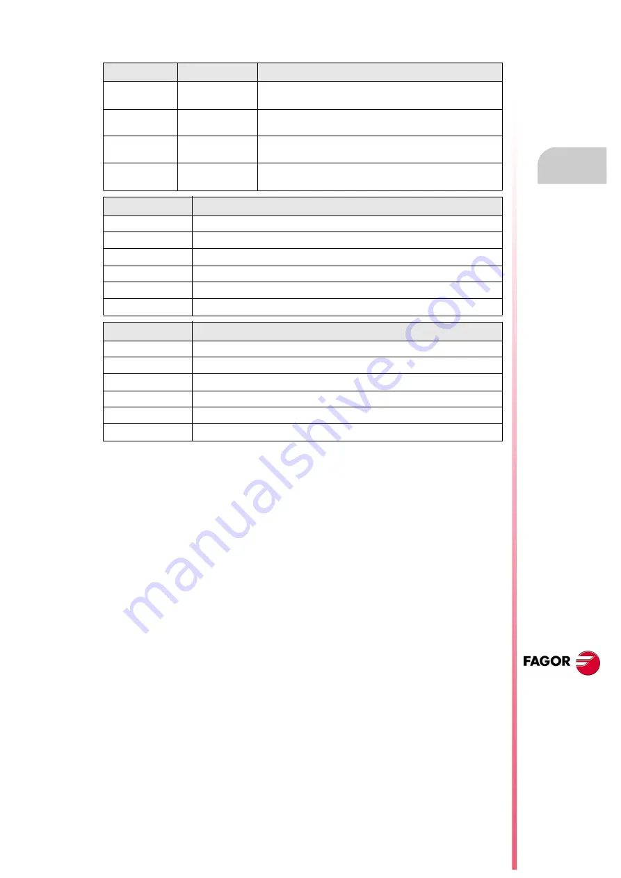 Fagor BCSD Installation Manual Download Page 15