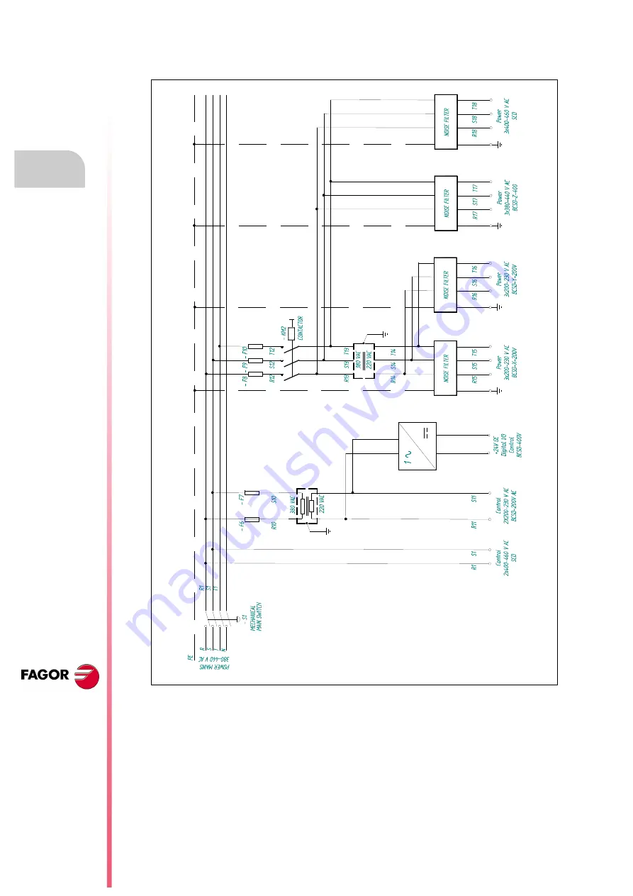 Fagor BCSD Installation Manual Download Page 20