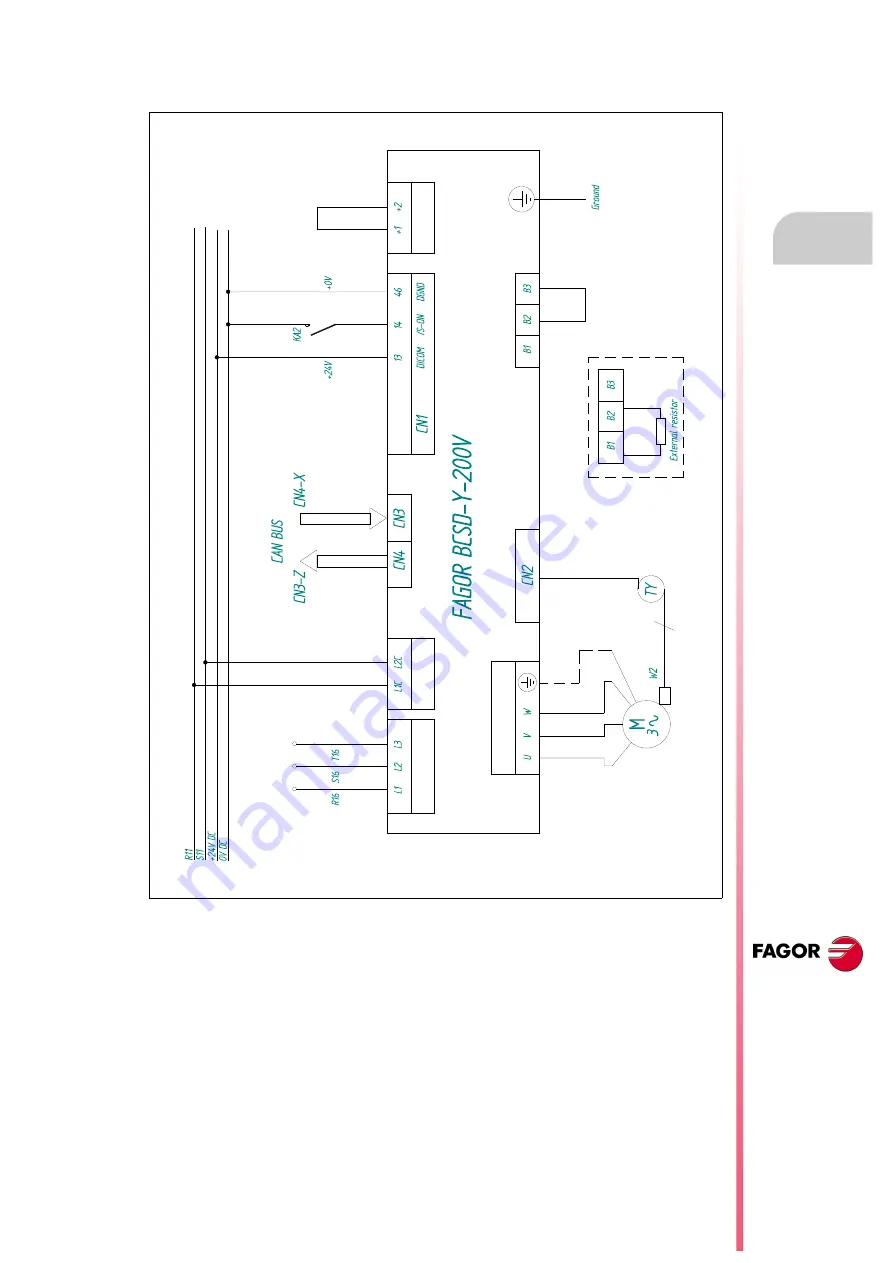 Fagor BCSD Installation Manual Download Page 25