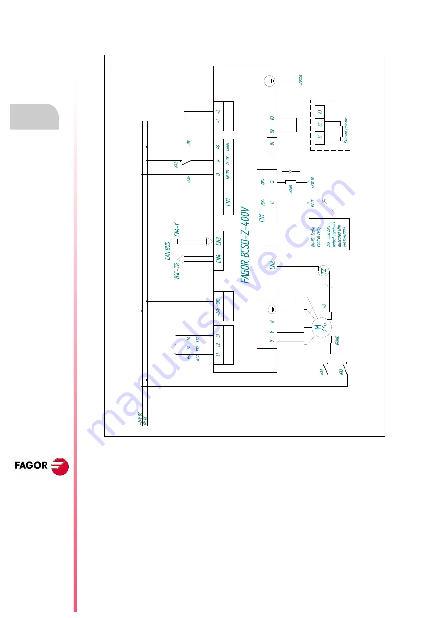 Fagor BCSD Installation Manual Download Page 26