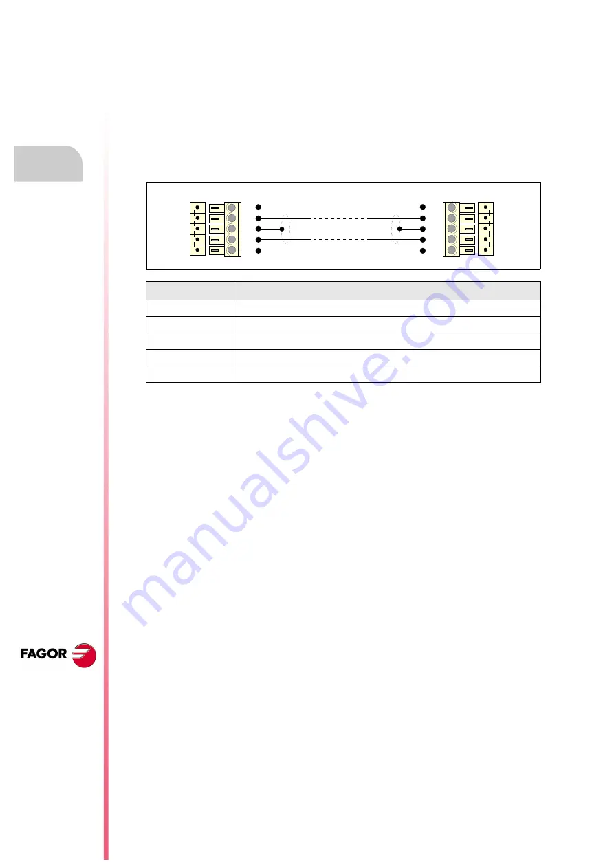 Fagor BCSD Installation Manual Download Page 30