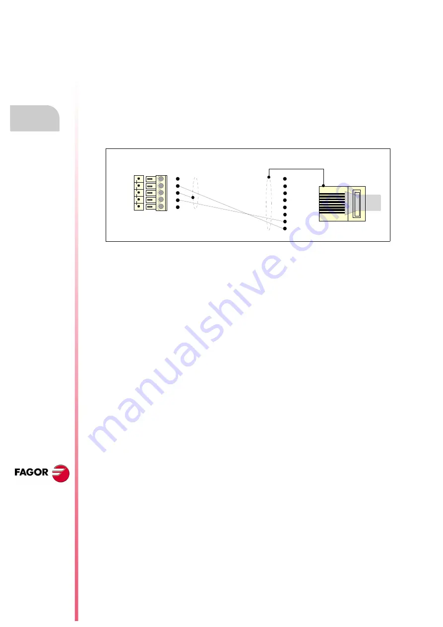 Fagor BCSD Installation Manual Download Page 32