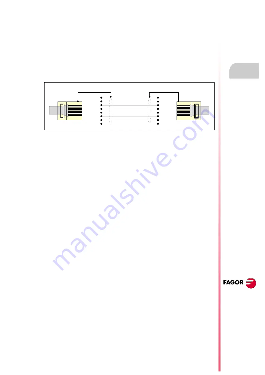 Fagor BCSD Installation Manual Download Page 33