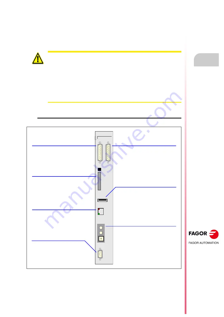 Fagor CNC 8055i Installation Manual Download Page 33