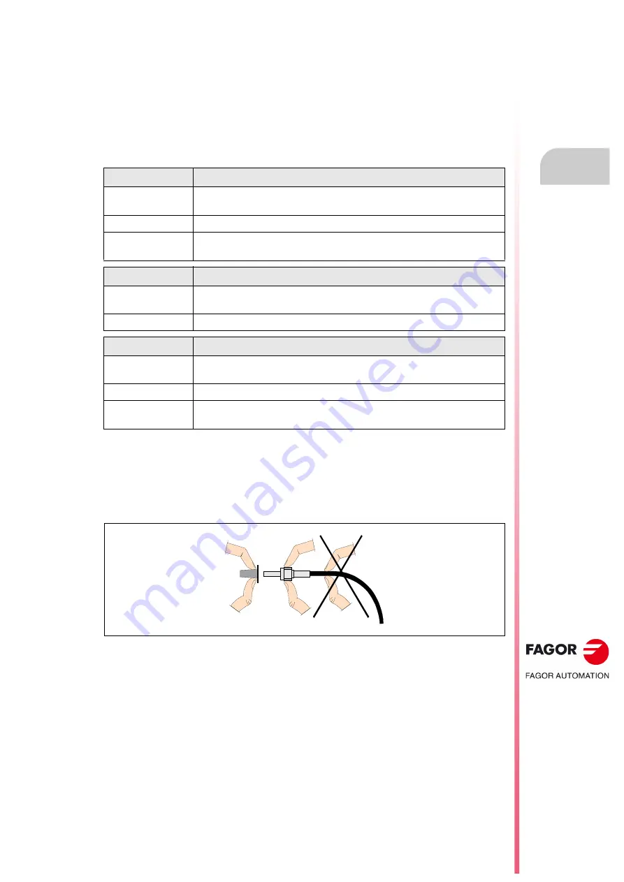 Fagor CNC 8055i Installation Manual Download Page 41