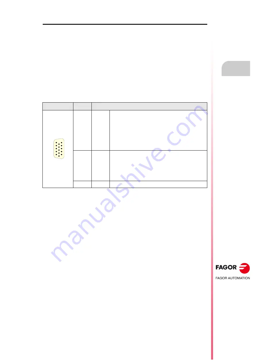 Fagor CNC 8055i Installation Manual Download Page 45