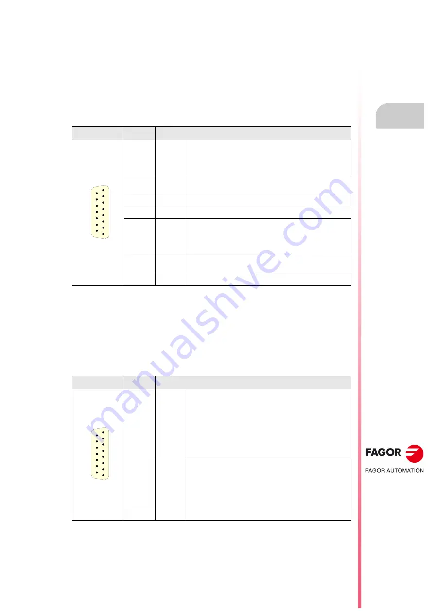 Fagor CNC 8055i Скачать руководство пользователя страница 47