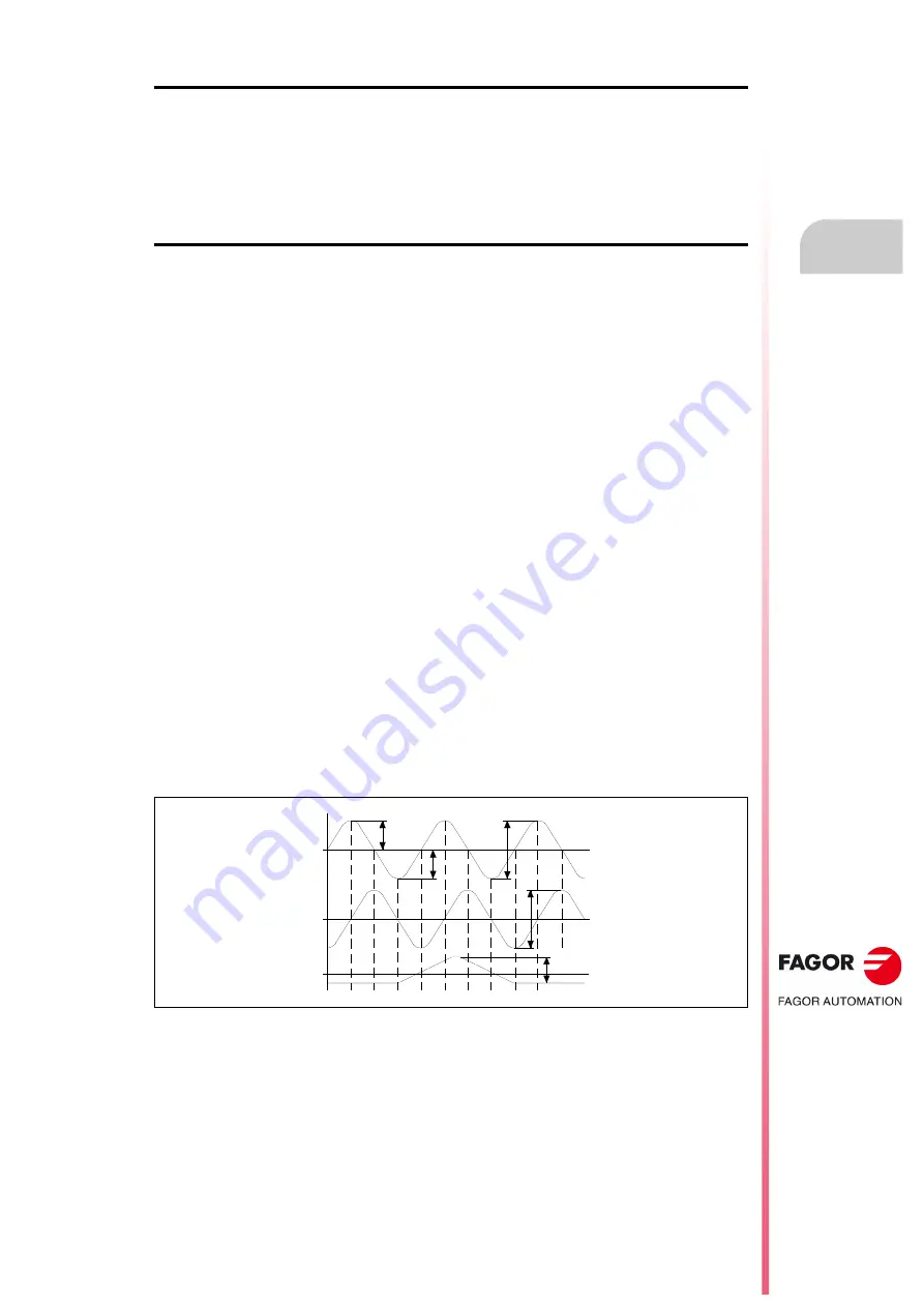 Fagor CNC 8055i Installation Manual Download Page 51