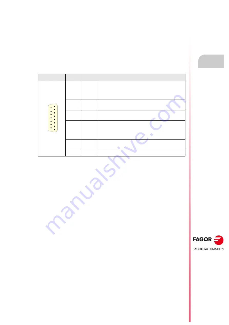 Fagor CNC 8055i Скачать руководство пользователя страница 53