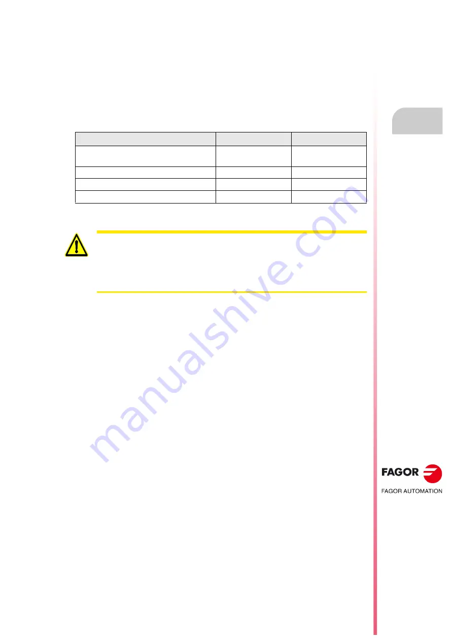 Fagor CNC 8055i Скачать руководство пользователя страница 57