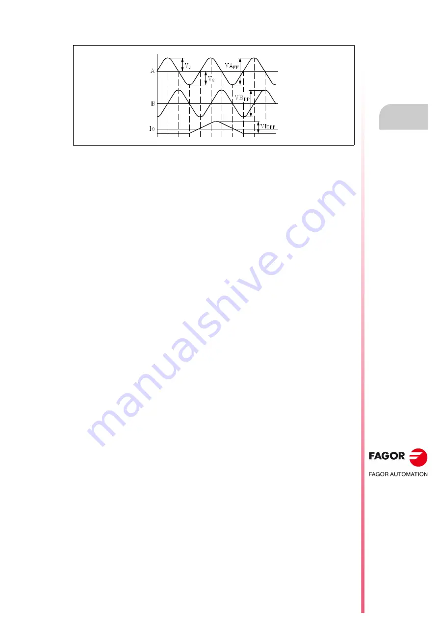 Fagor CNC 8055i Installation Manual Download Page 79