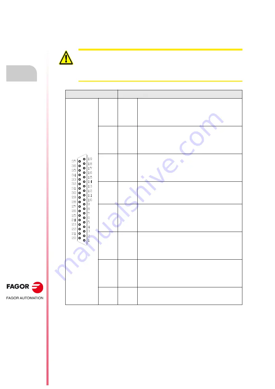 Fagor CNC 8055i Installation Manual Download Page 82