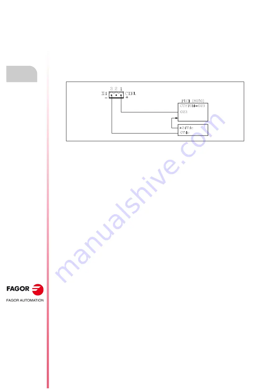 Fagor CNC 8055i Installation Manual Download Page 106