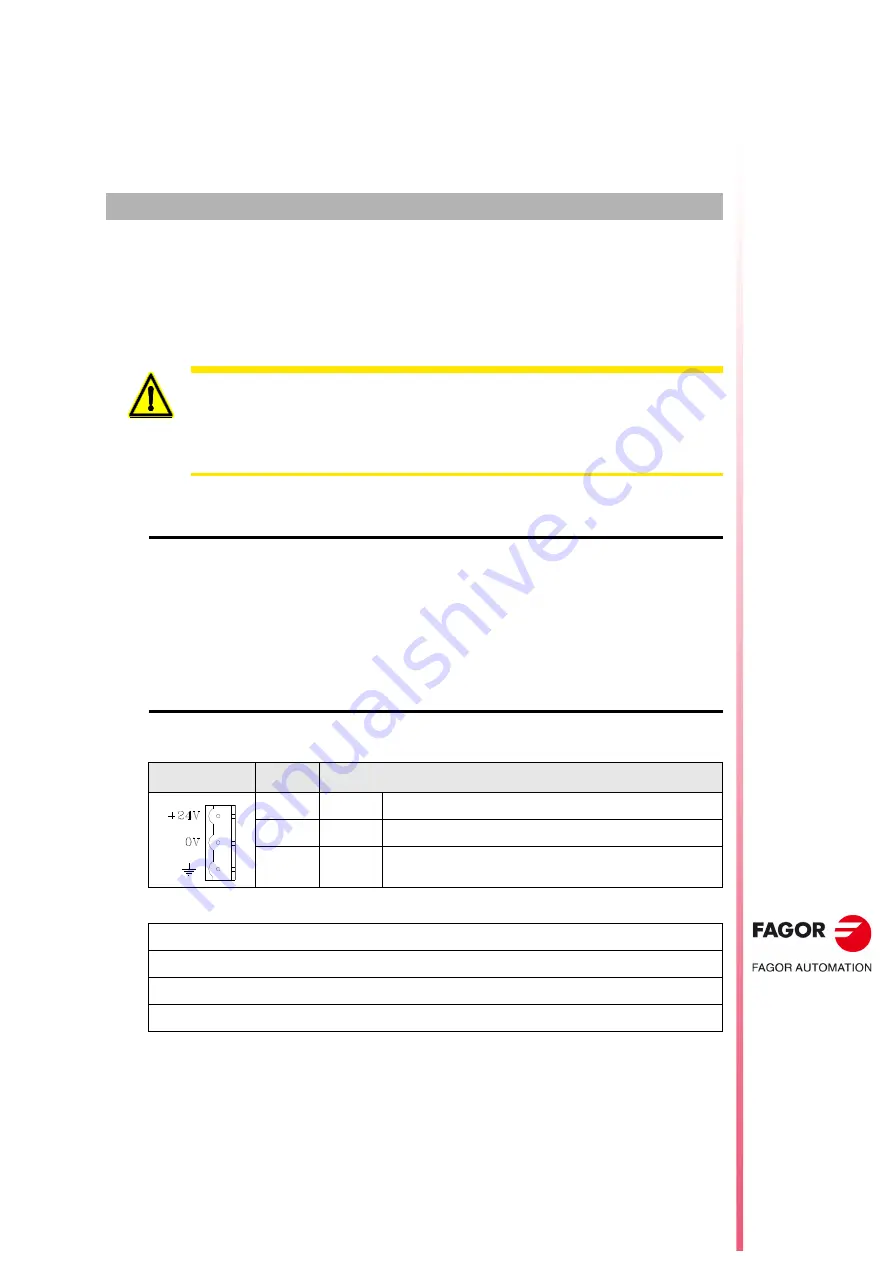 Fagor CNC 8055i Installation Manual Download Page 127