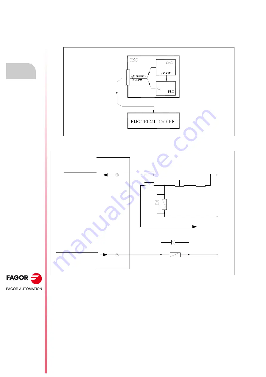 Fagor CNC 8055i Installation Manual Download Page 138