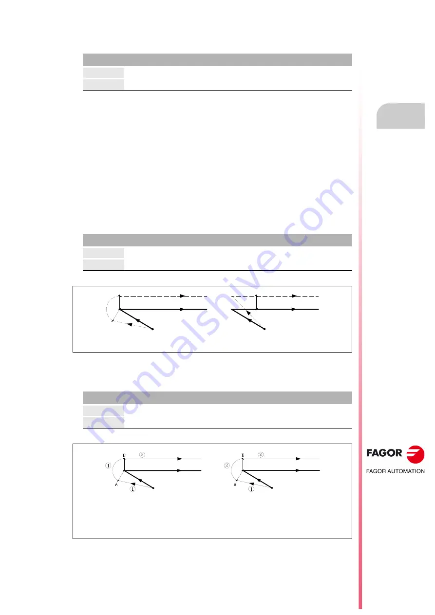 Fagor CNC 8055i Installation Manual Download Page 161