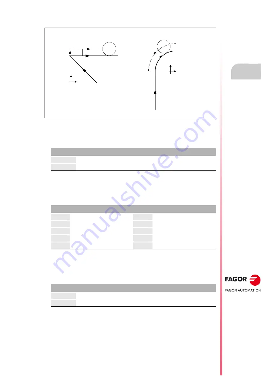 Fagor CNC 8055i Installation Manual Download Page 163