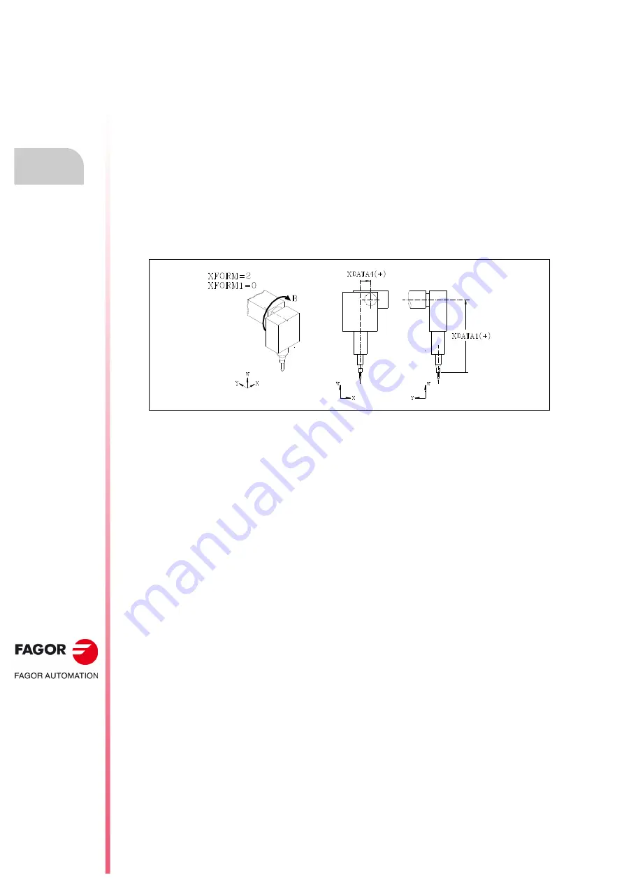 Fagor CNC 8055i Installation Manual Download Page 170