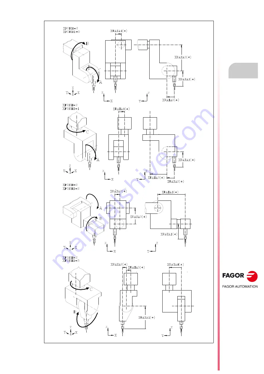 Fagor CNC 8055i Installation Manual Download Page 171