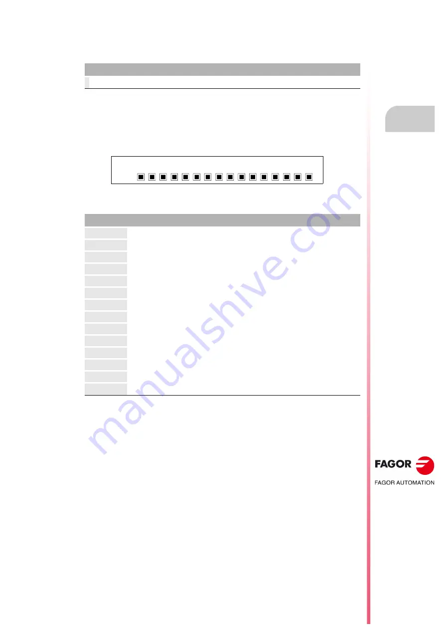 Fagor CNC 8055i Installation Manual Download Page 189