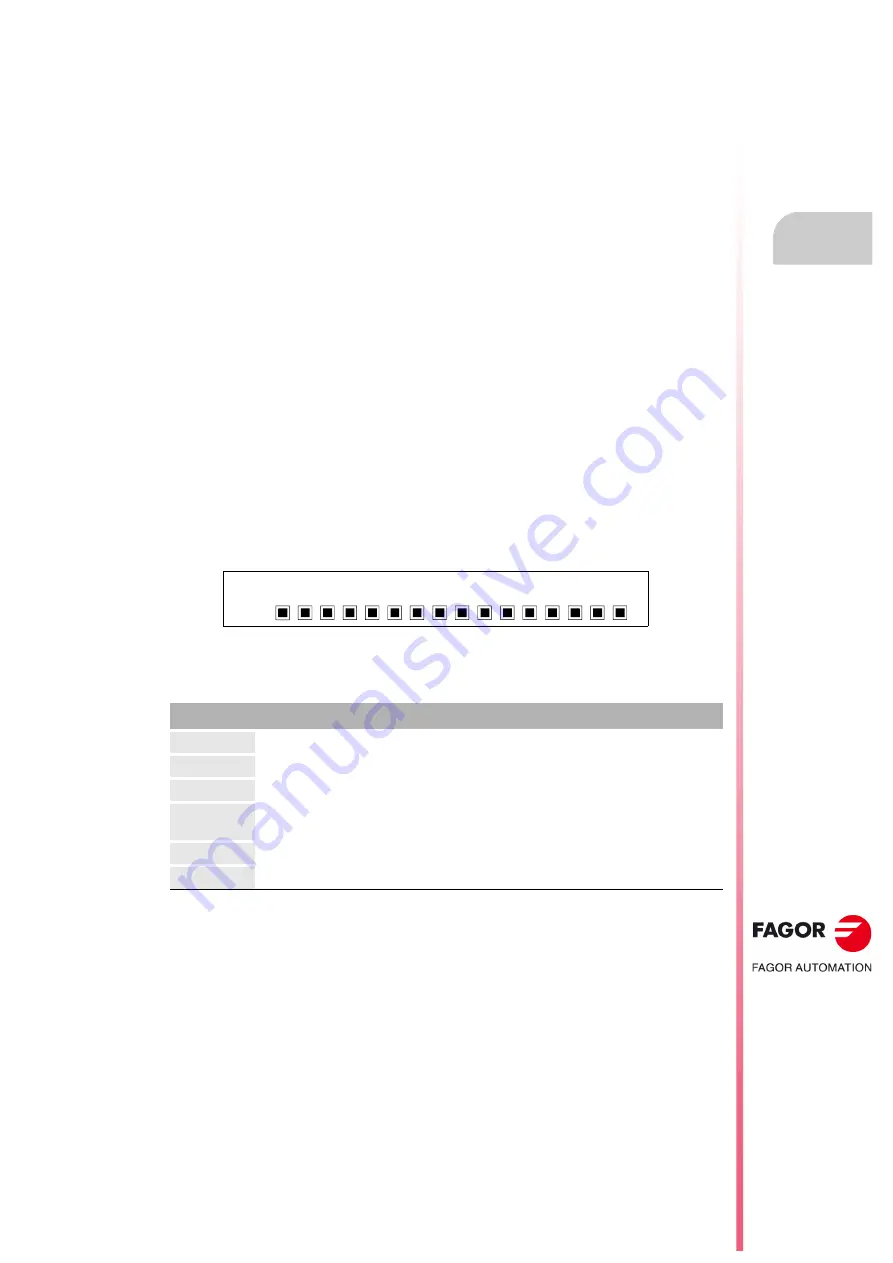 Fagor CNC 8055i Installation Manual Download Page 193