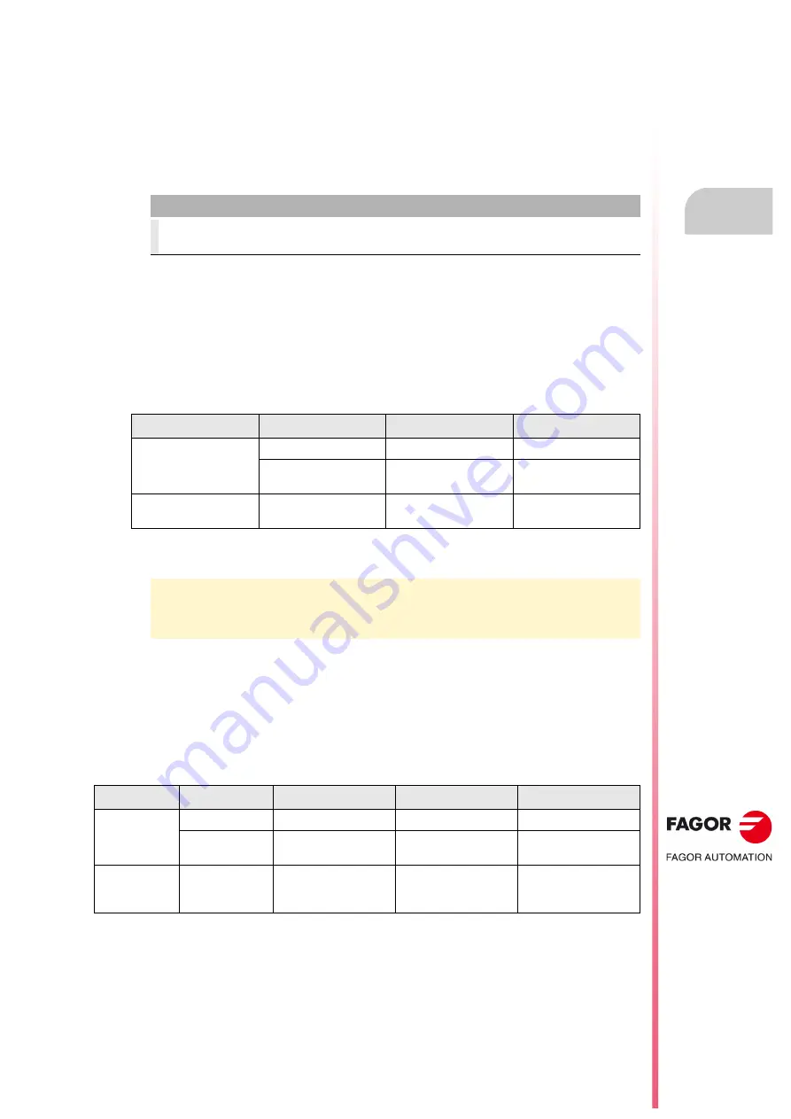 Fagor CNC 8055i Installation Manual Download Page 209