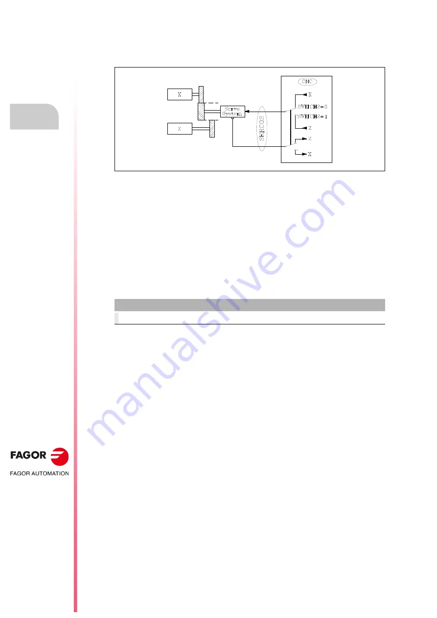 Fagor CNC 8055i Installation Manual Download Page 228