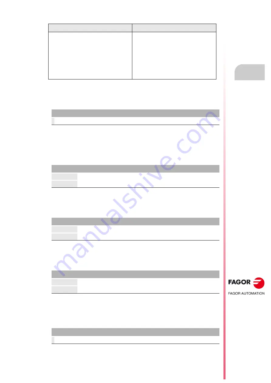 Fagor CNC 8055i Installation Manual Download Page 249