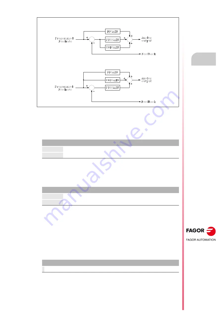 Fagor CNC 8055i Installation Manual Download Page 251